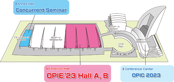 Location en
